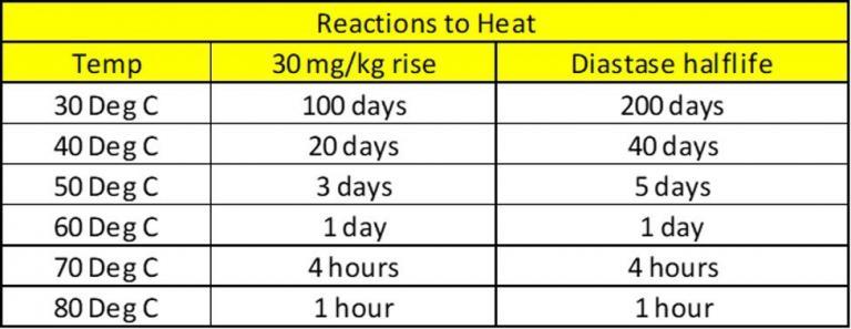 Heat treatment during honey processing for a small-scale beekeeper